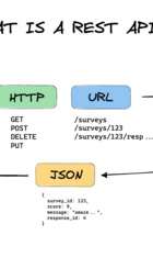rest-api-667832323.png