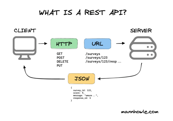 rest-api-667832323.png